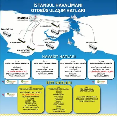 a map of istanbul hawkishakhakhalam and its relations with at Tempo Fair Suites in Istanbul
