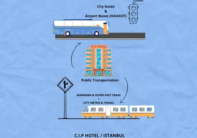 a diagram of a bus and a building at Cip Hotel & Spa - İstanbul Bakırköy City Center in Istanbul