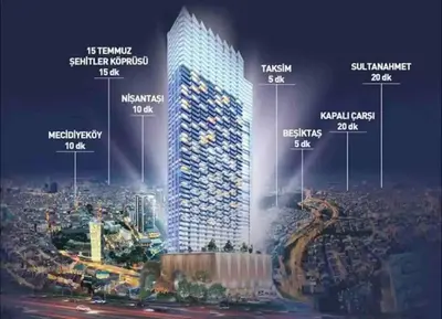 a rendering of a tall building with names of buildings at Modern Luxury apt at Sinpas Queen in Istanbul