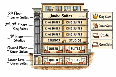 a diagram of a house with different types of siding at Şişli Family Time Suites in Istanbul