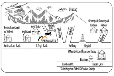a schematic diagram of a mountain with different names at Pera Pansiyon in Bursa